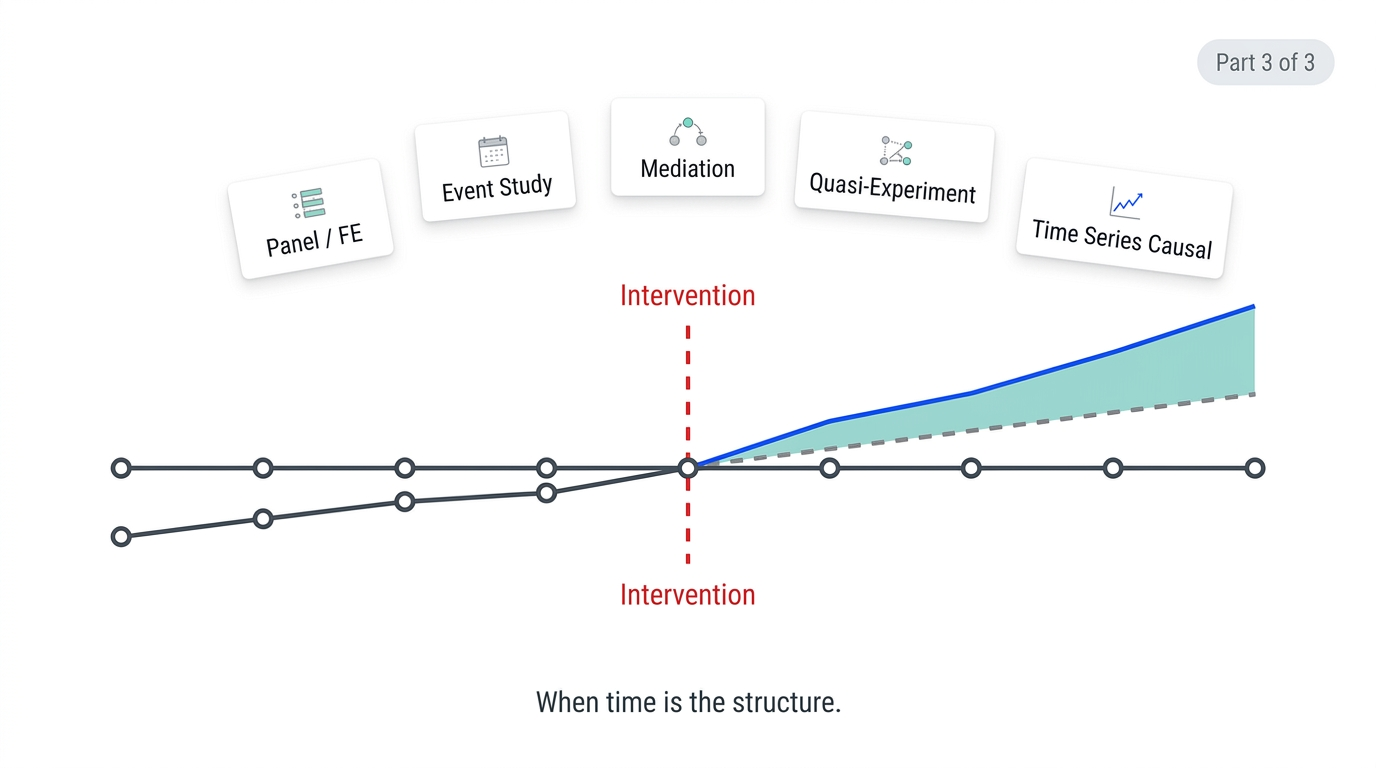 Econometrics for Data Scientists — Panel Data, Event Studies, Mediation, Quasi-Experiments, and Time Series Causal Methods
