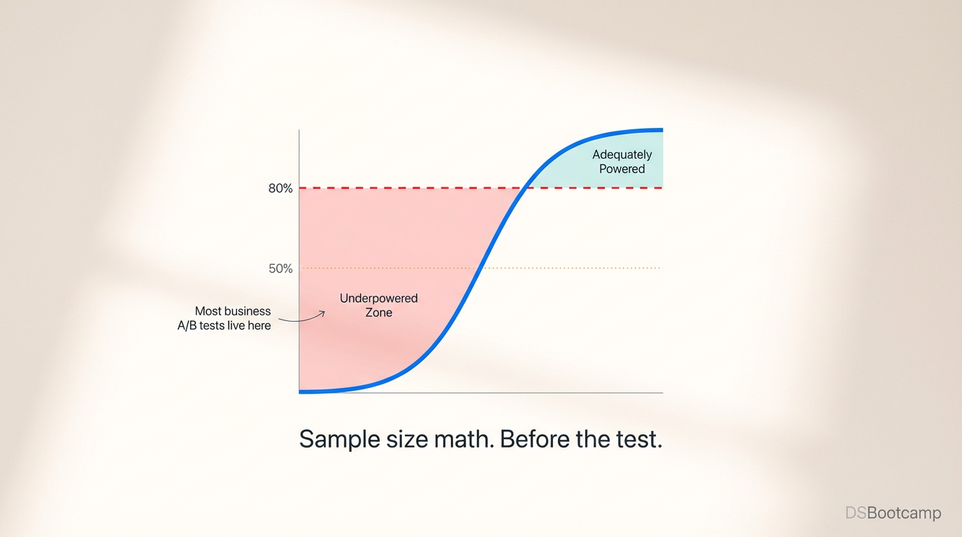 Your A/B Test Is Probably Underpowered — Here's How to Fix It